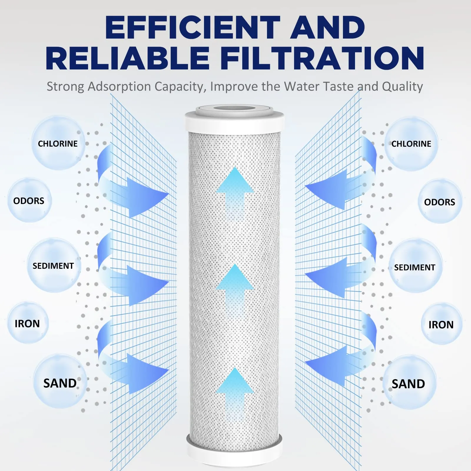 5 Micron 10" × 2.5" CTO Carbon Block Water Filter Cartridge Replacement