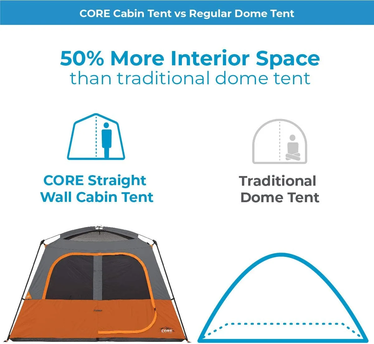 CORE 6 Person Straight Wall Cabin Tent 10' x 9'