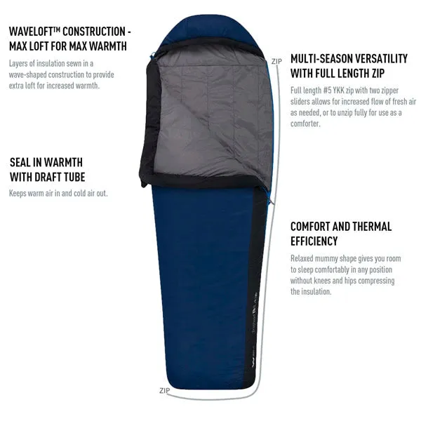 Sea to Summit Trailhead TH II  -1°C Synthetic Sleeping Bag - Regular Wide